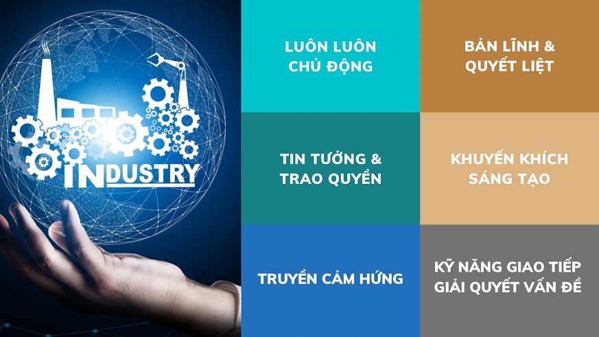 6 Yếu tố quan trọng nhà Lãnh Đạo 4.0 cần có